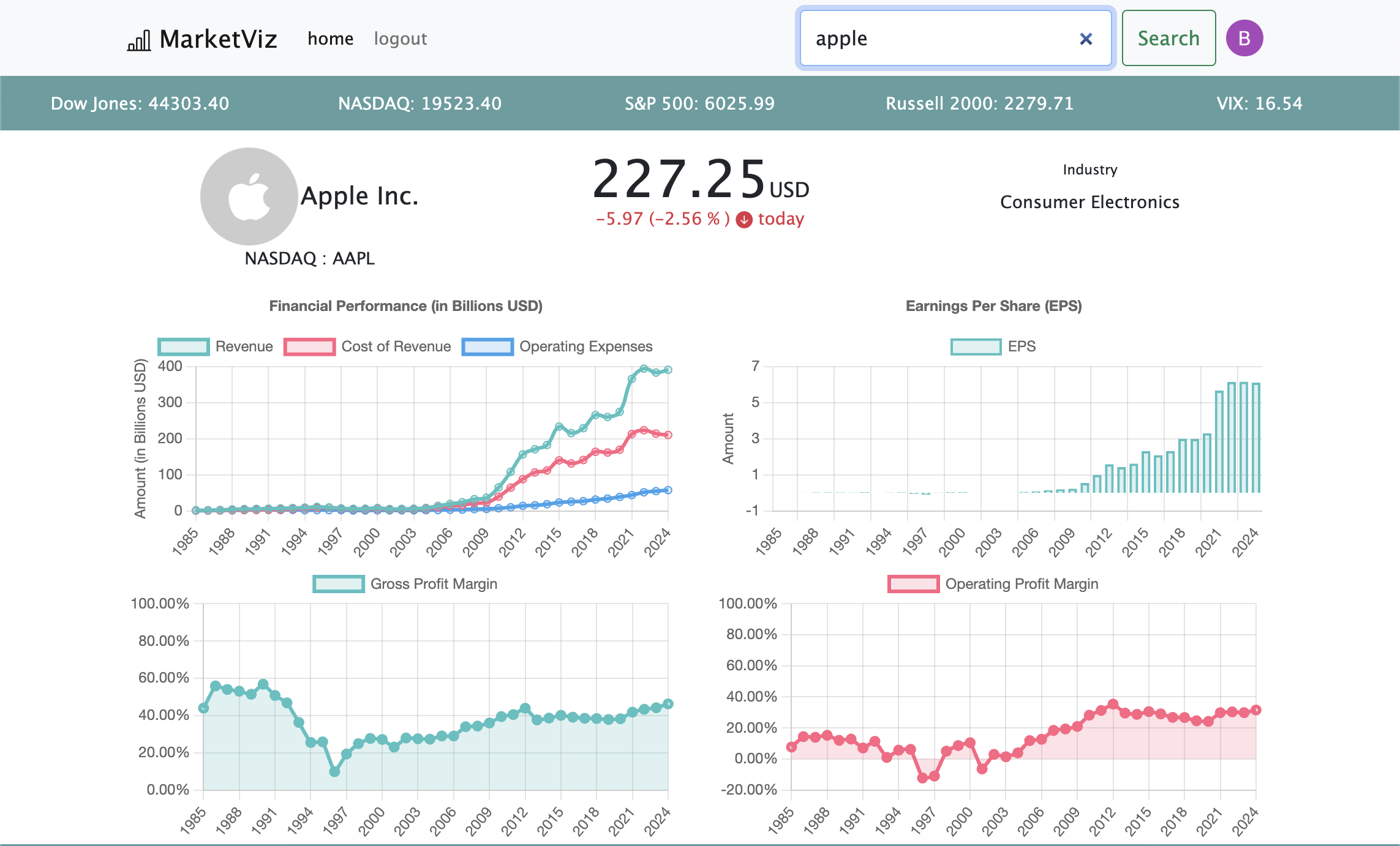 Dashboard preview